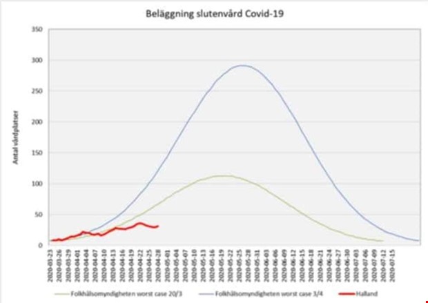 L�get b�ttre �n v�ntat med corona